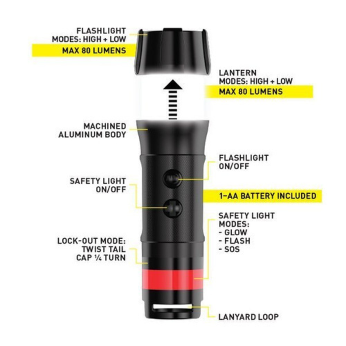 RADIANT 3 EN 1 MINI FLAHLIGHT-RED NL1B-10-R7